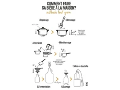 Kit Fabrique à Bière 3.7 Litres -Herman Miller Magasin accessoire vin et bar 13464915