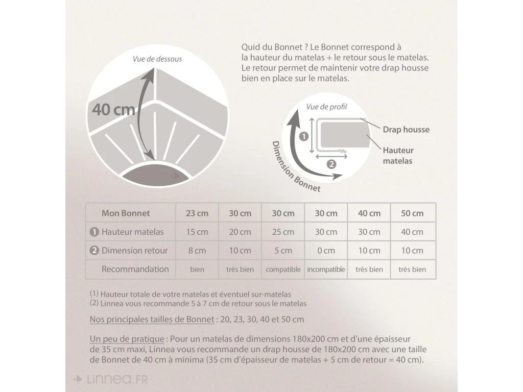 Protège Matelas Imperméable Antony 110x200 Grand Bonnet 40cm 5 Protège Matelas Imperméable Antony 110x200 Grand Bonnet 40cm – Image 5