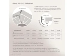 Protège Matelas 100x190 Cm ANTONIN Molleton Absorbant Traité Anti-acariens -Herman Miller Magasin linge de lit 14165215